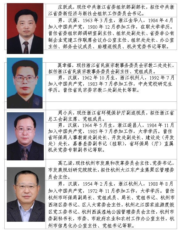 浙江省拟提拔任用省管领导干部任前公示通告