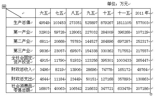 浙江丽水松阳县gdp_浙江松阳县属于哪个市(2)